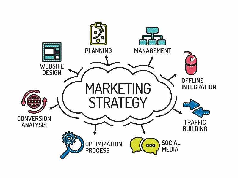 strategi marketing UMKM